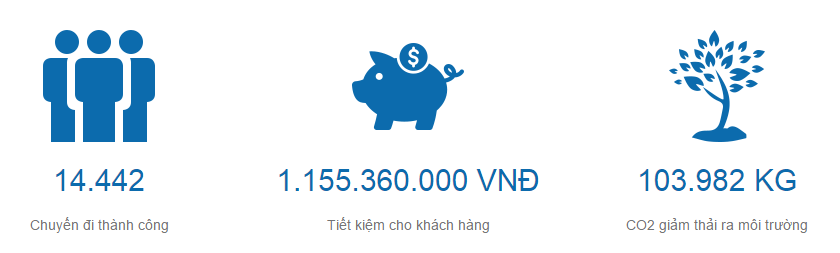 thanh-cong-cua-taxi-airport-nam-2014